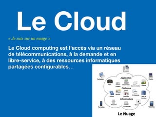 Le Cloud« Je suis sur un nuage »
Le Cloud computing est l'accès via un réseau
de télécommunications, à la demande et en
libre-service, à des ressources informatiques
partagées configurables…
 