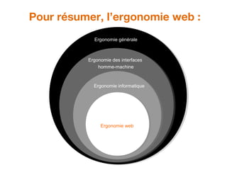 Pour résumer, l’ergonomie web :
Ergonomie générale
Ergonomie des interfaces
homme-machine
Ergonomie informatique
Ergonomie web
 