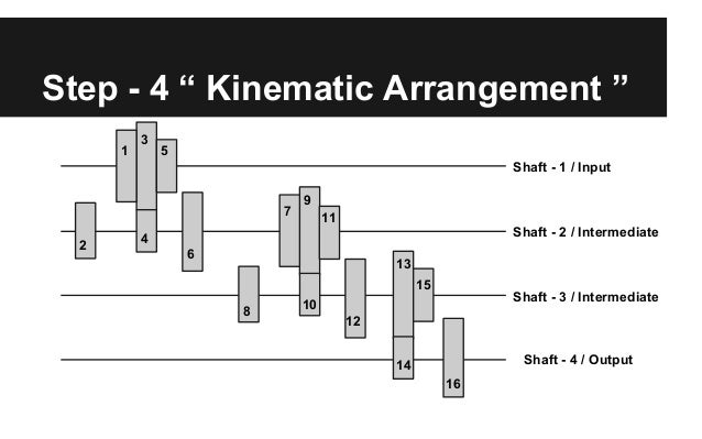 Design Of 14 Speed Gear Box