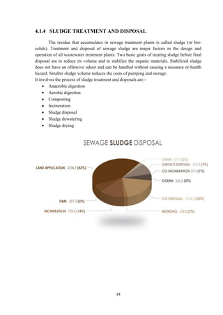 Design of 210 Sewage Treatment Plant | PDF