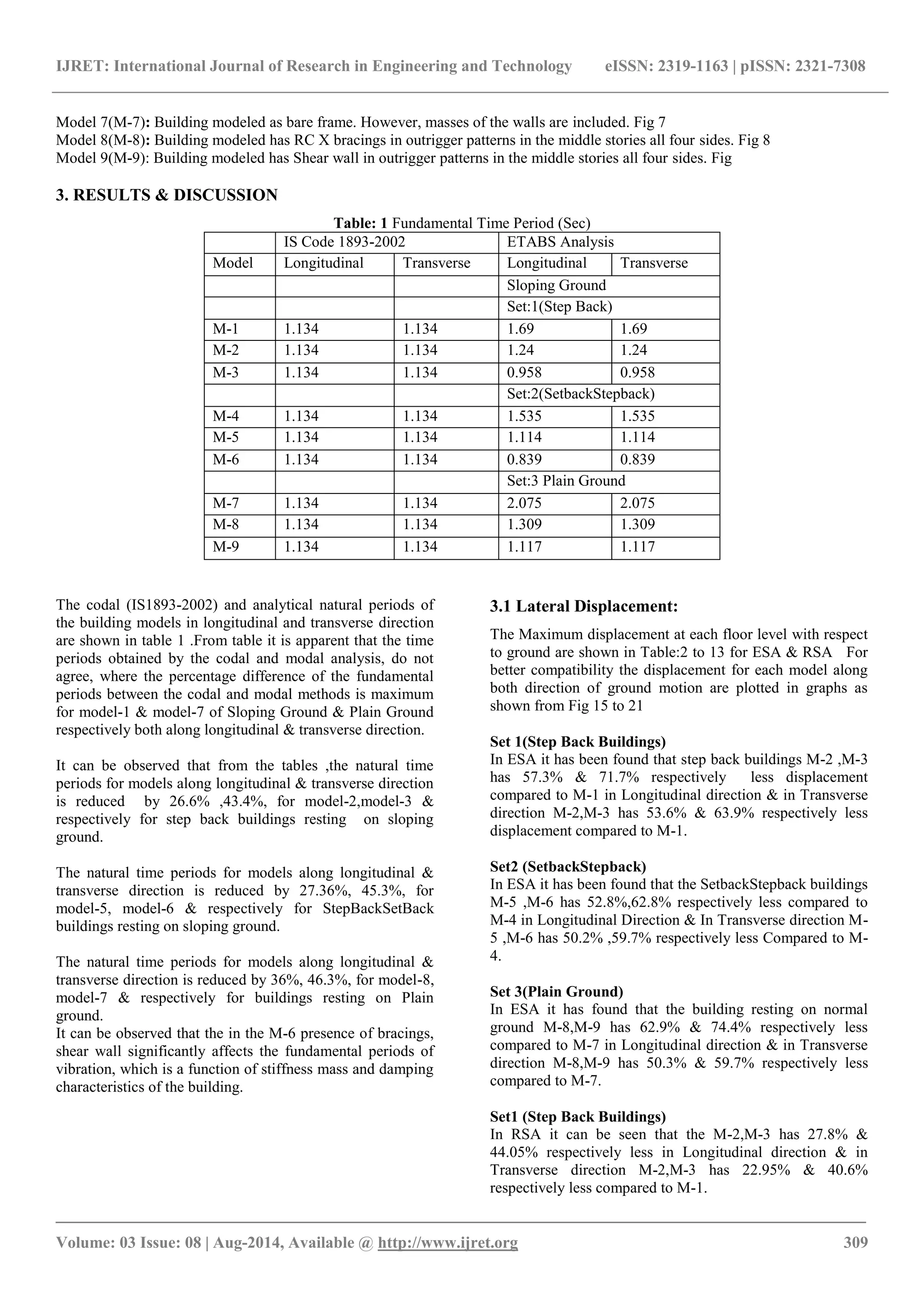 IJRET: International Journal of Research in Engineering and Technology eISSN: 2319-1163 | pISSN: 2321-7308 
_______________________________________________________________________________________ 
Volume: 03 Issue: 08 | Aug-2014, Available @ http://www.ijret.org 309 
Model 7(M-7): Building modeled as bare frame. However, masses of the walls are included. Fig 7 Model 8(M-8): Building modeled has RC X bracings in outrigger patterns in the middle stories all four sides. Fig 8 Model 9(M-9): Building modeled has Shear wall in outrigger patterns in the middle stories all four sides. Fig 3. RESULTS & DISCUSSION Table: 1 Fundamental Time Period (Sec) 
IS Code 1893-2002 
ETABS Analysis 
Model 
Longitudinal 
Transverse 
Longitudinal 
Transverse 
Sloping Ground 
Set:1(Step Back) 
M-1 
1.134 
1.134 
1.69 
1.69 
M-2 
1.134 
1.134 
1.24 
1.24 
M-3 
1.134 
1.134 
0.958 
0.958 
Set:2(SetbackStepback) 
M-4 
1.134 
1.134 
1.535 
1.535 
M-5 
1.134 
1.134 
1.114 
1.114 
M-6 
1.134 
1.134 
0.839 
0.839 
Set:3 Plain Ground 
M-7 
1.134 
1.134 
2.075 
2.075 
M-8 
1.134 
1.134 
1.309 
1.309 
M-9 
1.134 
1.134 
1.117 
1.117 
The codal (IS1893-2002) and analytical natural periods of the building models in longitudinal and transverse direction are shown in table 1 .From table it is apparent that the time periods obtained by the codal and modal analysis, do not agree, where the percentage difference of the fundamental periods between the codal and modal methods is maximum for model-1 & model-7 of Sloping Ground & Plain Ground respectively both along longitudinal & transverse direction. It can be observed that from the tables ,the natural time periods for models along longitudinal & transverse direction is reduced by 26.6% ,43.4%, for model-2,model-3 & respectively for step back buildings resting on sloping ground. The natural time periods for models along longitudinal & transverse direction is reduced by 27.36%, 45.3%, for model-5, model-6 & respectively for StepBackSetBack buildings resting on sloping ground. The natural time periods for models along longitudinal & transverse direction is reduced by 36%, 46.3%, for model-8, model-7 & respectively for buildings resting on Plain ground. It can be observed that the in the M-6 presence of bracings, shear wall significantly affects the fundamental periods of vibration, which is a function of stiffness mass and damping characteristics of the building. 
3.1 Lateral Displacement: 
The Maximum displacement at each floor level with respect to ground are shown in Table:2 to 13 for ESA & RSA For better compatibility the displacement for each model along both direction of ground motion are plotted in graphs as shown from Fig 15 to 21 Set 1(Step Back Buildings) In ESA it has been found that step back buildings M-2 ,M-3 has 57.3% & 71.7% respectively less displacement compared to M-1 in Longitudinal direction & in Transverse direction M-2,M-3 has 53.6% & 63.9% respectively less displacement compared to M-1. Set2 (SetbackStepback) In ESA it has been found that the SetbackStepback buildings M-5 ,M-6 has 52.8%,62.8% respectively less compared to M-4 in Longitudinal Direction & In Transverse direction M- 5 ,M-6 has 50.2% ,59.7% respectively less Compared to M- 4. Set 3(Plain Ground) In ESA it has found that the building resting on normal ground M-8,M-9 has 62.9% & 74.4% respectively less compared to M-7 in Longitudinal direction & in Transverse direction M-8,M-9 has 50.3% & 59.7% respectively less compared to M-7. Set1 (Step Back Buildings) In RSA it can be seen that the M-2,M-3 has 27.8% & 44.05% respectively less in Longitudinal direction & in Transverse direction M-2,M-3 has 22.95% & 40.6% respectively less compared to M-1.  