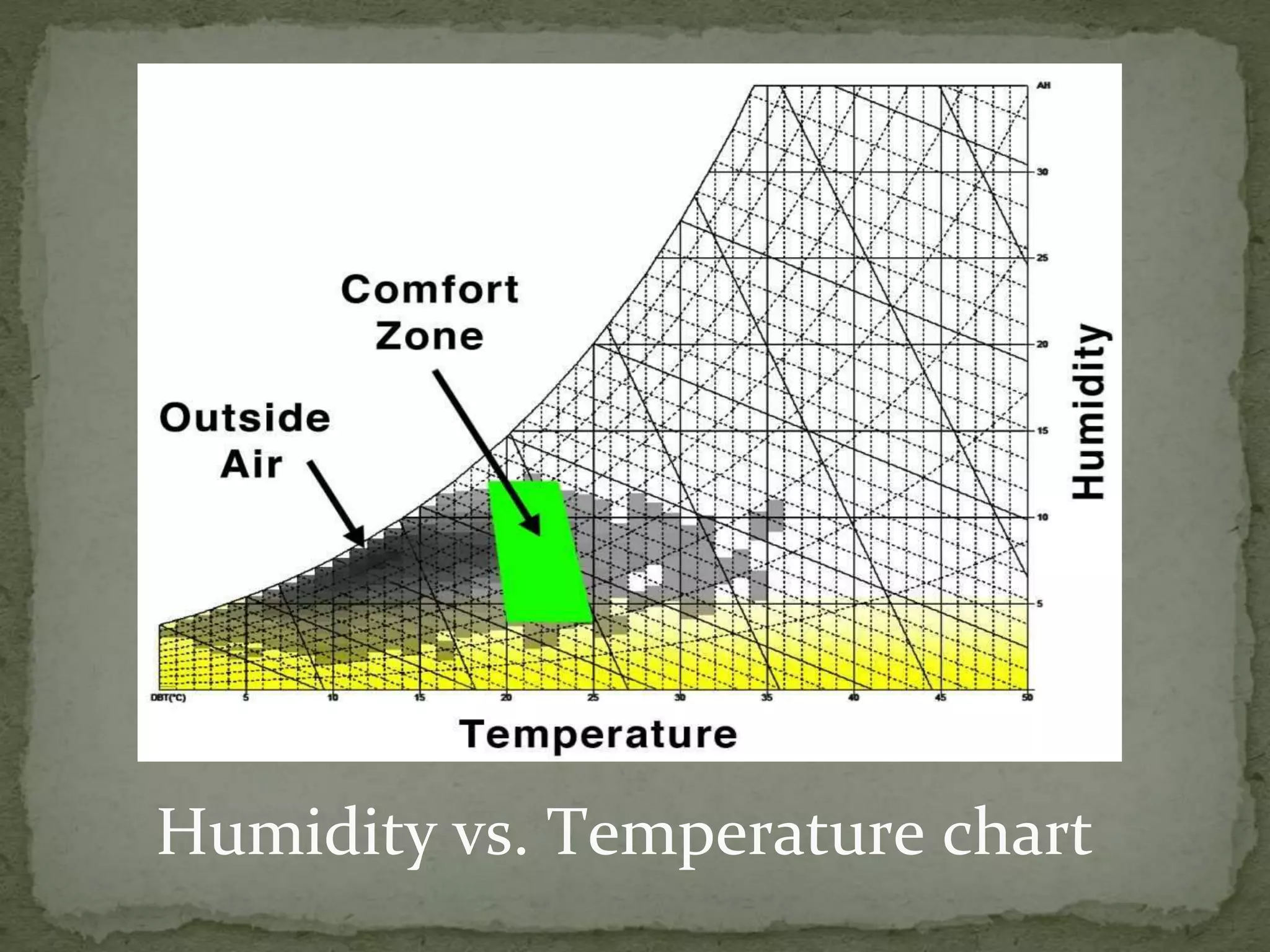 Design of HVAC system for Multiplex | PPTX