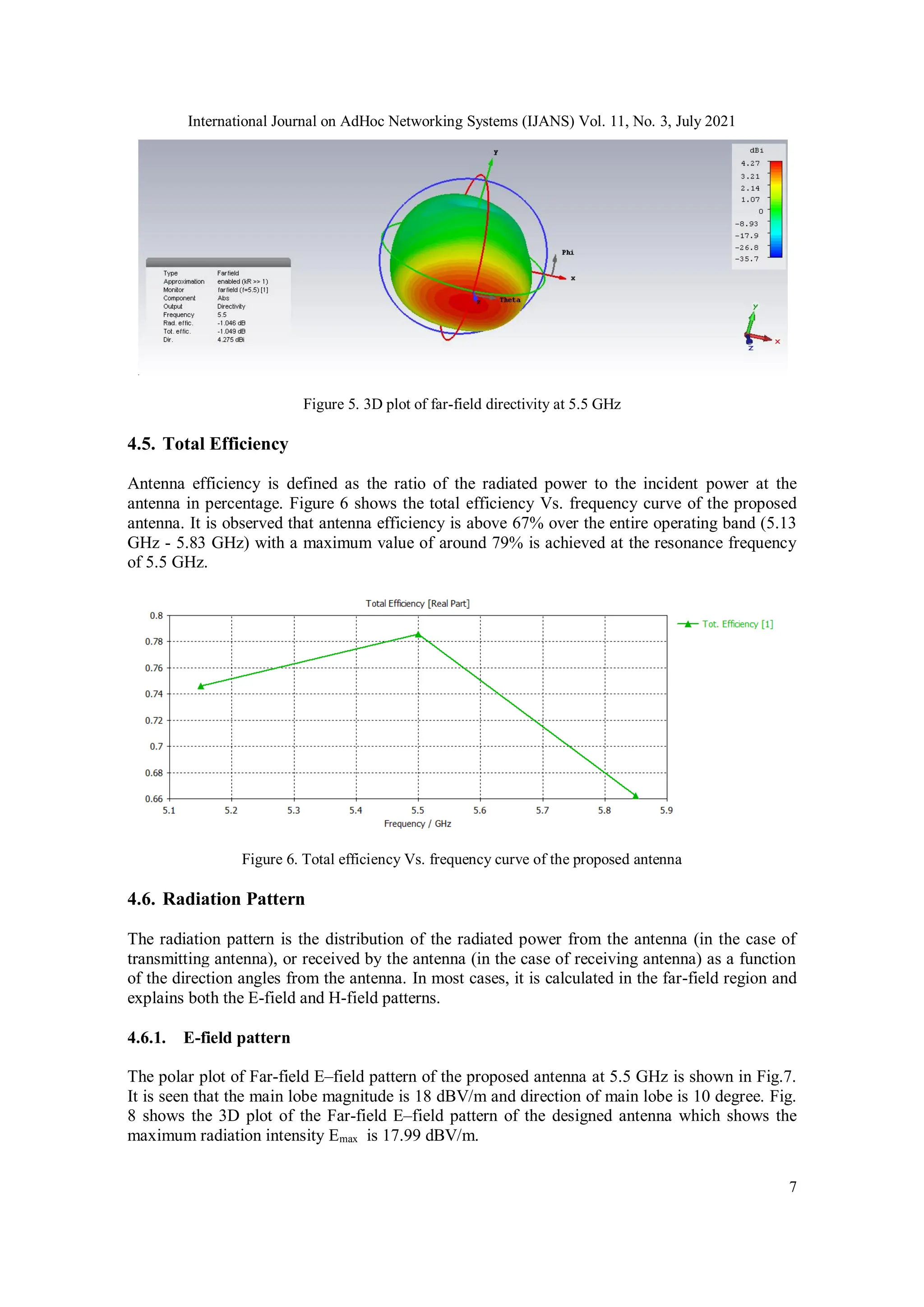 International Journal on AdHoc Networking Systems (IJANS) Vol. 11, No. 3, July 2021
7
Figure 5. 3D plot of far-field directivity at 5.5 GHz
4.5. Total Efficiency
Antenna efficiency is defined as the ratio of the radiated power to the incident power at the
antenna in percentage. Figure 6 shows the total efficiency Vs. frequency curve of the proposed
antenna. It is observed that antenna efficiency is above 67% over the entire operating band (5.13
GHz - 5.83 GHz) with a maximum value of around 79% is achieved at the resonance frequency
of 5.5 GHz.
Figure 6. Total efficiency Vs. frequency curve of the proposed antenna
4.6. Radiation Pattern
The radiation pattern is the distribution of the radiated power from the antenna (in the case of
transmitting antenna), or received by the antenna (in the case of receiving antenna) as a function
of the direction angles from the antenna. In most cases, it is calculated in the far-field region and
explains both the E-field and H-field patterns.
4.6.1. E-field pattern
The polar plot of Far-field E–field pattern of the proposed antenna at 5.5 GHz is shown in Fig.7.
It is seen that the main lobe magnitude is 18 dBV/m and direction of main lobe is 10 degree. Fig.
8 shows the 3D plot of the Far-field E–field pattern of the designed antenna which shows the
maximum radiation intensity Emax is 17.99 dBV/m.
 