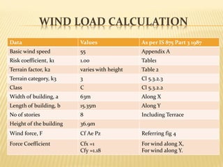 Design of G+8 RCC Training Institute & Hostel Block | PDF