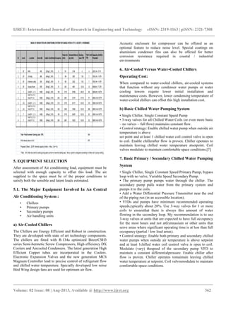 Design of air conditioning and ventilation system for a | PDF