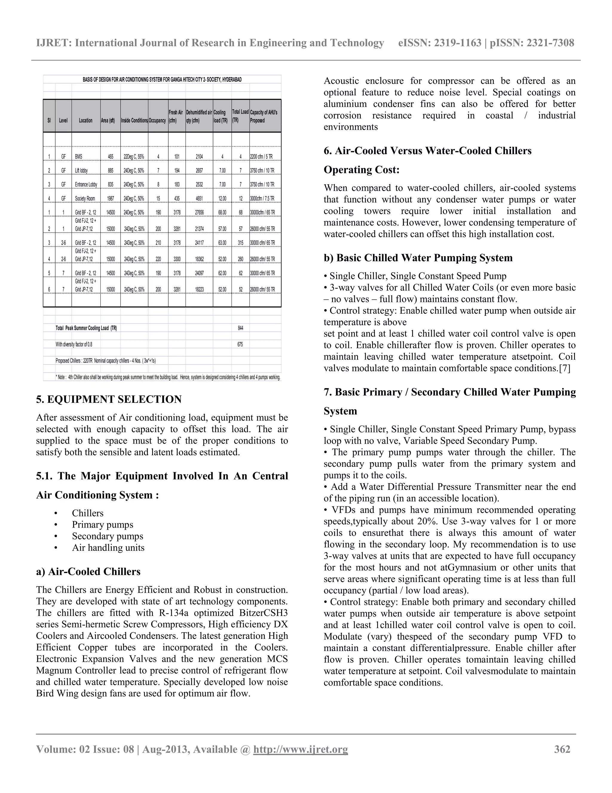 Design of air conditioning and ventilation system for a multi storey ...