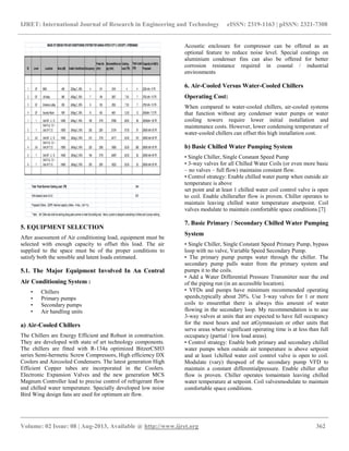 Design of air conditioning and ventilation system for a multi storey ...