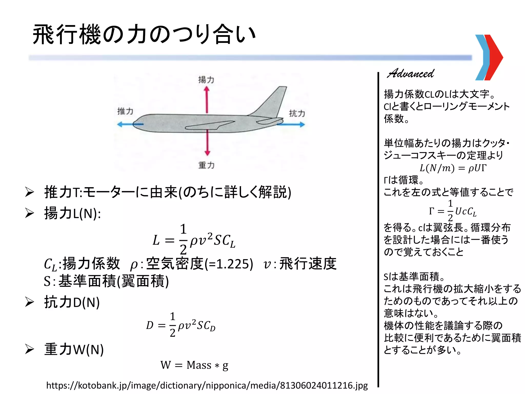 飛行機設計の入門 | PDF