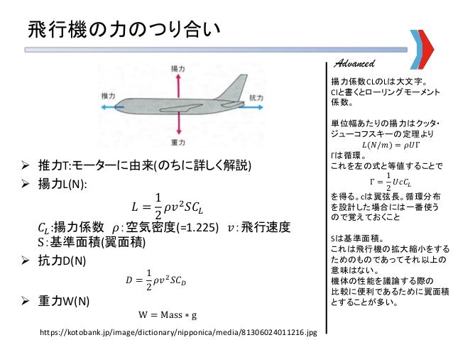 飛行機設計の入門