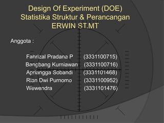 Design Of Experiment (DOE)
Statistika Struktur & Perancangan
ERWIN ST.MT
Anggota :
Fahrizal Pradana P
Bangbang Kurniawan
Apriangga Sobandi
Rian Dwi Purnomo
Wewendra

(3331100715)
(3331100716)
(3331101468)
(3331100952)
(3331101476)

 