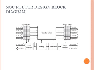 Design of a Low-Power VLSI Router for Network-on-Chip.pptx