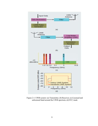 Design of a microstrip bandpass filter for 3.1 10.6 g hz uwb system | PDF