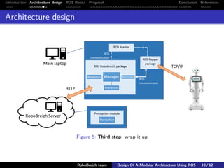 Design Of A Modular Architecture Using ROS: The Pepper Case ...