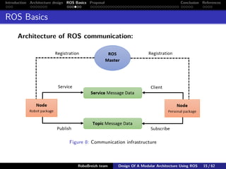 Design Of A Modular Architecture Using ROS: The Pepper Case ...