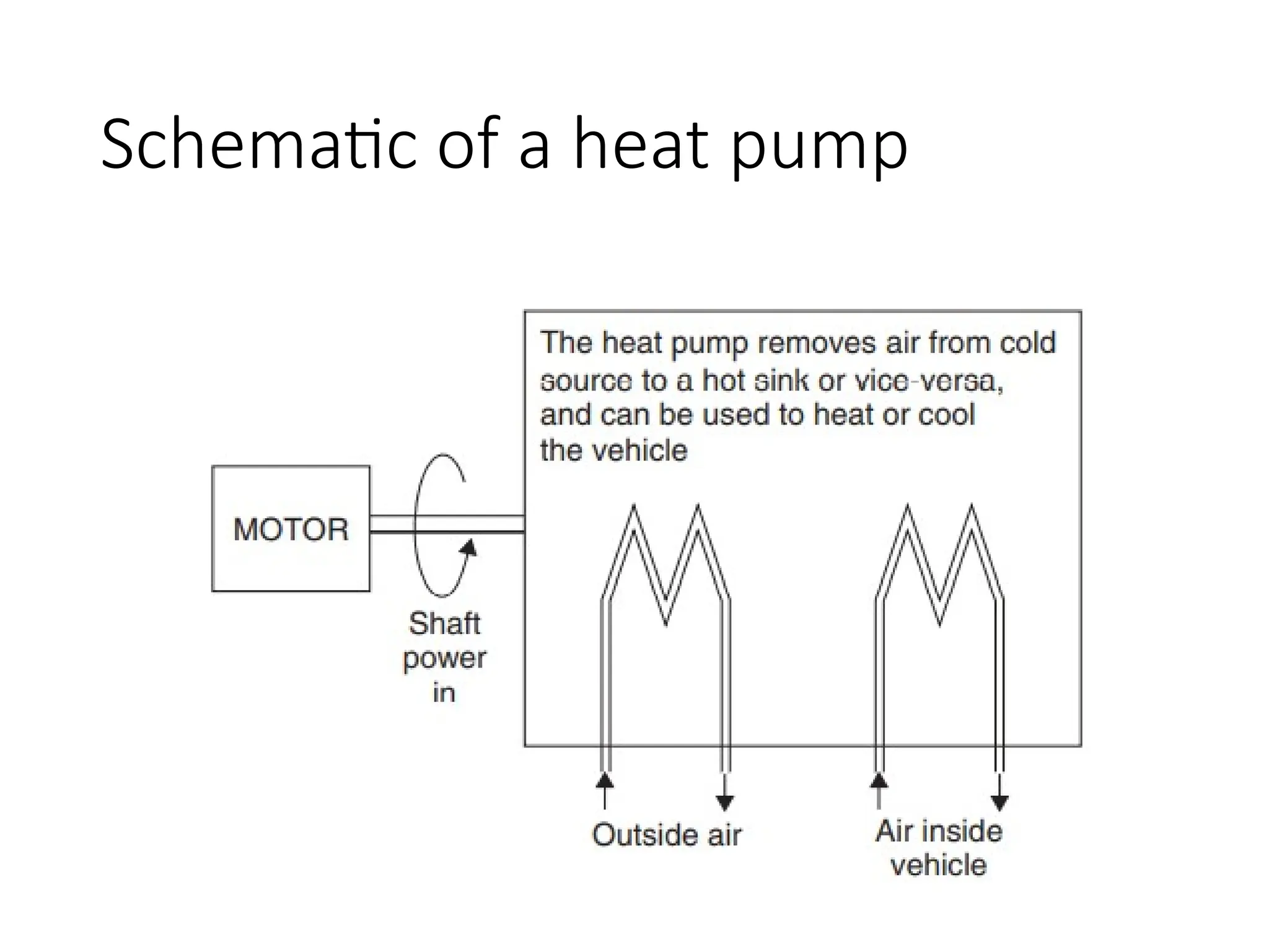 Schematic of a heat pump
 