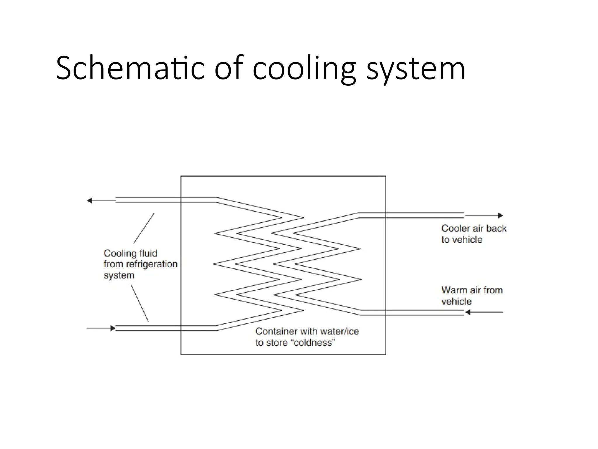 Schematic of cooling system
 