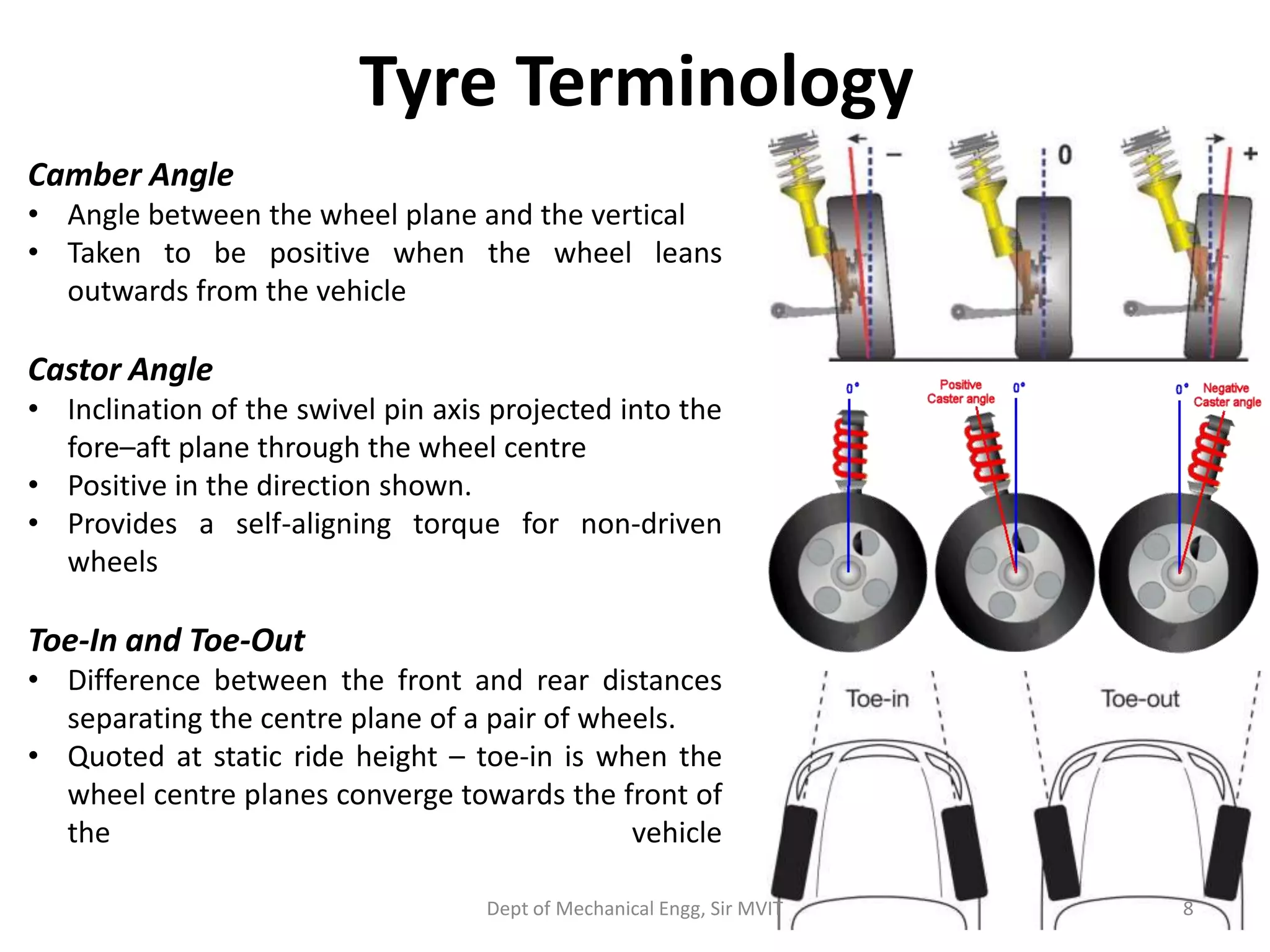Design of an in wheel suspension with automatic camber | PPTX | Radio ...