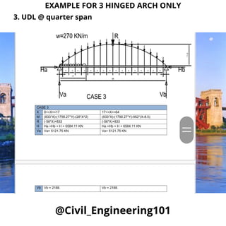 Design of arch bridges | PDF
