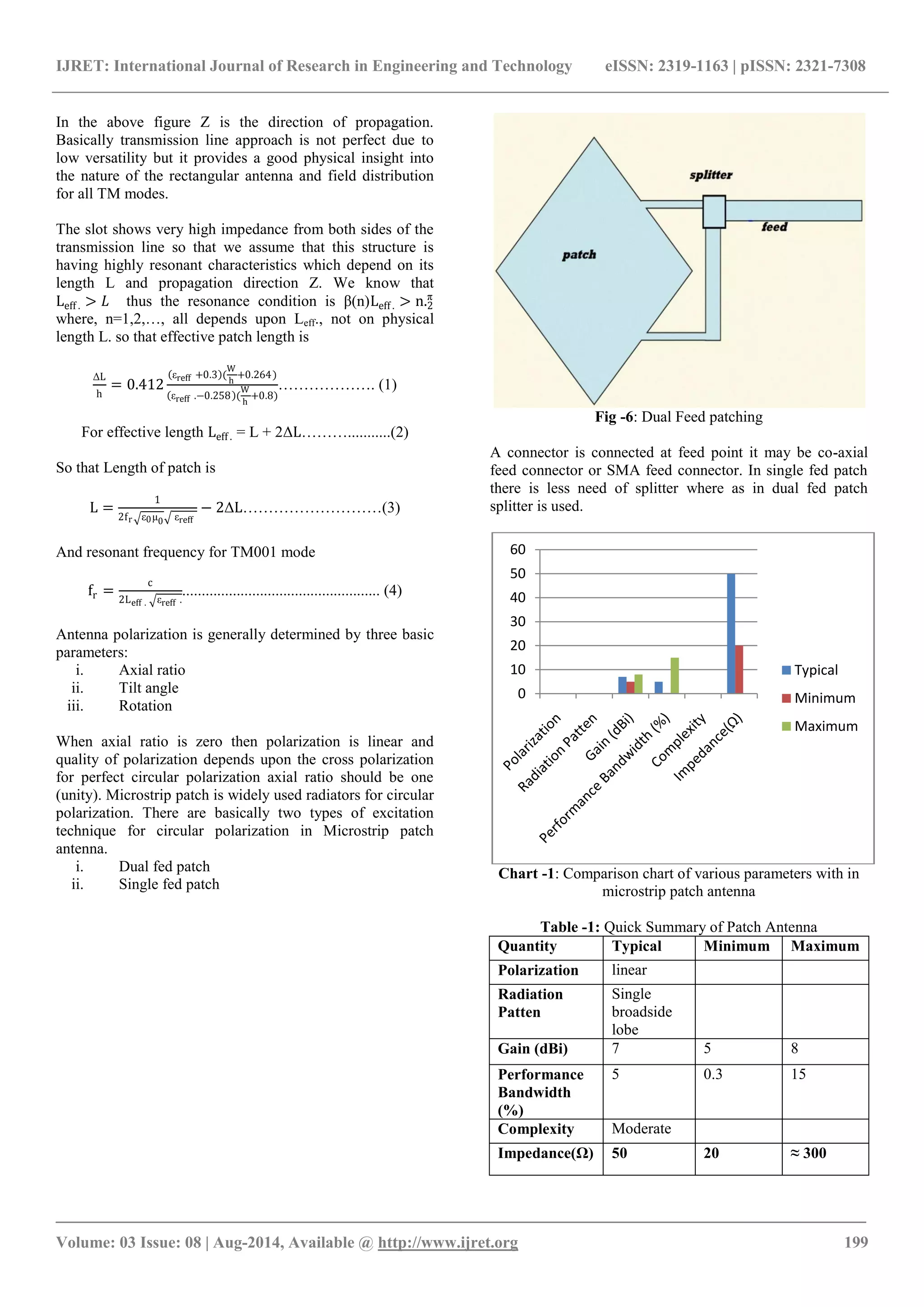 IJRET: International Journal of Research in Engineering and Technology eISSN: 2319-1163 | pISSN: 2321-7308 
_______________________________________________________________________________________ 
Volume: 03 Issue: 08 | Aug-2014, Available @ http://www.ijret.org 199 
In the above figure Z is the direction of propagation. Basically transmission line approach is not perfect due to low versatility but it provides a good physical insight into the nature of the rectangular antenna and field distribution for all TM modes. The slot shows very high impedance from both sides of the transmission line so that we assume that this structure is having highly resonant characteristics which depend on its length L and propagation direction Z. We know that Leff.>퐿 thus the resonance condition is β(n)Leff.>n.2π where, n=1,2,…, all depends upon Leff., not on physical length L. so that effective patch length is ΔLh=0.412 εreff+0.3 ( Wh+0.264) εreff.−0.258 ( Wh+0.8) ………………. (1) For effective length Leff. = L + 2ΔL………...........(2) So that Length of patch is L= 12fr ε0μ0 εreff−2ΔL………………………(3) And resonant frequency for TM001 mode fr= c2Leff. εreff. ................................................... (4) Antenna polarization is generally determined by three basic parameters: 
i. Axial ratio 
ii. Tilt angle 
iii. Rotation 
When axial ratio is zero then polarization is linear and quality of polarization depends upon the cross polarization for perfect circular polarization axial ratio should be one (unity). Microstrip patch is widely used radiators for circular polarization. There are basically two types of excitation technique for circular polarization in Microstrip patch antenna. 
i. Dual fed patch 
ii. Single fed patch 
Fig -6: Dual Feed patching 
A connector is connected at feed point it may be co-axial feed connector or SMA feed connector. In single fed patch there is less need of splitter where as in dual fed patch splitter is used. 
Chart -1: Comparison chart of various parameters with in microstrip patch antenna Table -1: Quick Summary of Patch Antenna 
Quantity 
Typical 
Minimum 
Maximum 
Polarization 
linear 
Radiation Patten 
Single broadside lobe 
Gain (dBi) 
7 
5 
8 
Performance Bandwidth (%) 
5 
0.3 
15 
Complexity 
Moderate 
Impedance(Ω) 
50 
20 
≈ 300 
0 
10 
20 
30 
40 
50 
60 
Typical 
Minimum 
Maximum  