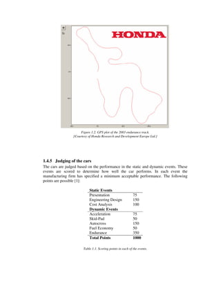 Pdf Performance Automotive Formulas Pdf Design of a suspension for a formula student race car | PDF