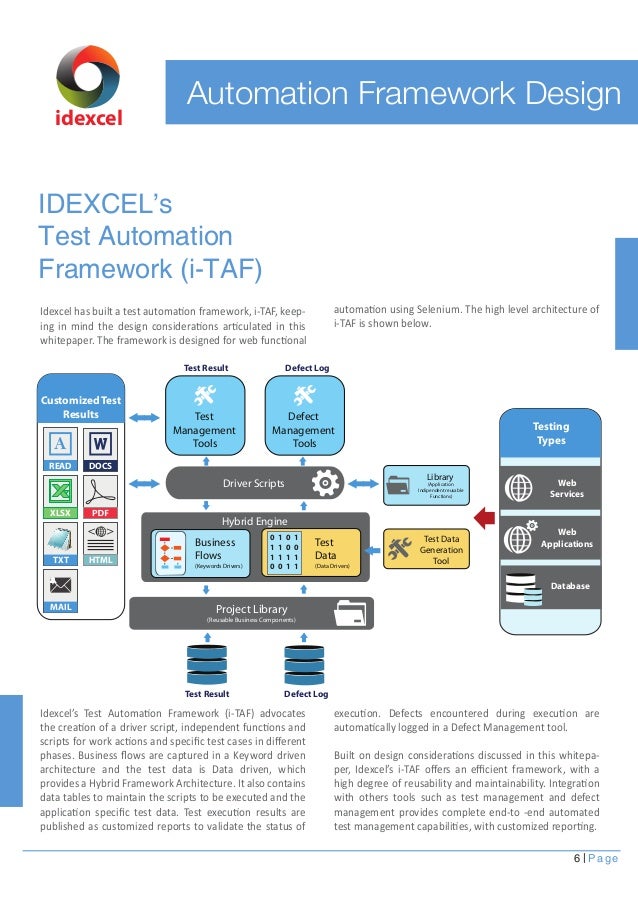 test automation framework