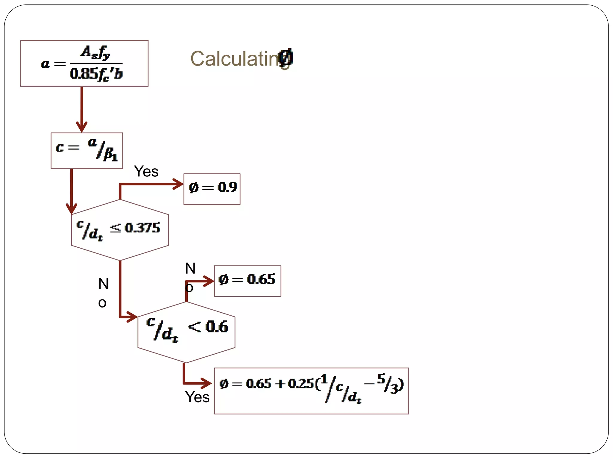 Yes
N
o
Yes
N
o
Calculating
 