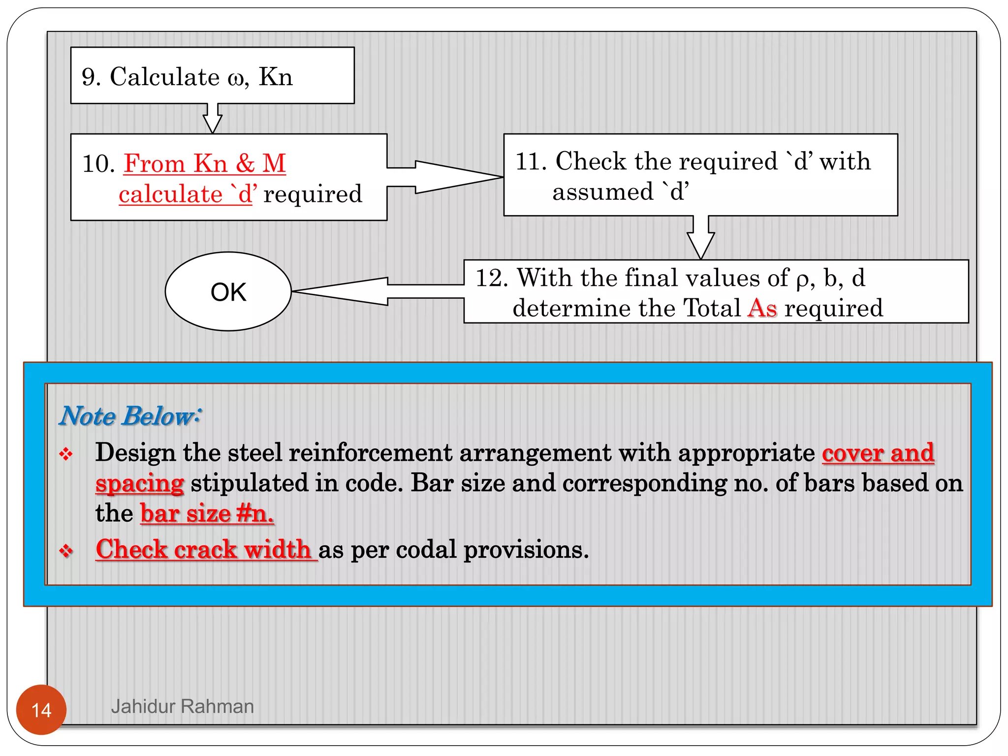 Note Below:
 Design the steel reinforcement arrangement with appropriate cover and
spacing stipulated in code. Bar size and corresponding no. of bars based on
the bar size #n.
 Check crack width as per codal provisions.
14 Jahidur Rahman
9. Calculate , Kn
10. From Kn & M
calculate `d’ required
11. Check the required `d’ with
assumed `d’
12. With the final values of , b, d
determine the Total As required
OK
 