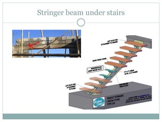 Stringer In Beam Design of beams | PPTX