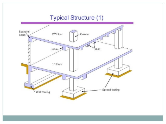 composite beam design