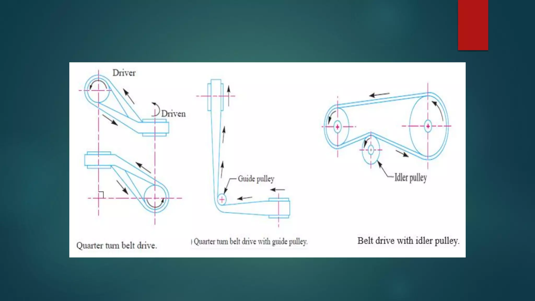 Design of belt drives PPT