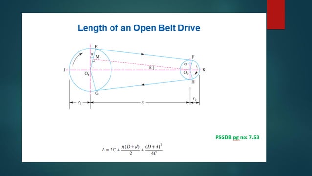 Design of belt drives | PDF