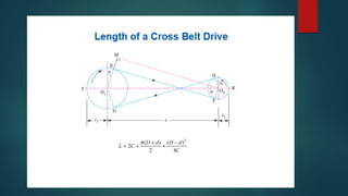 Design of belt drives | PDF