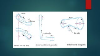 Design of belt drives | PDF
