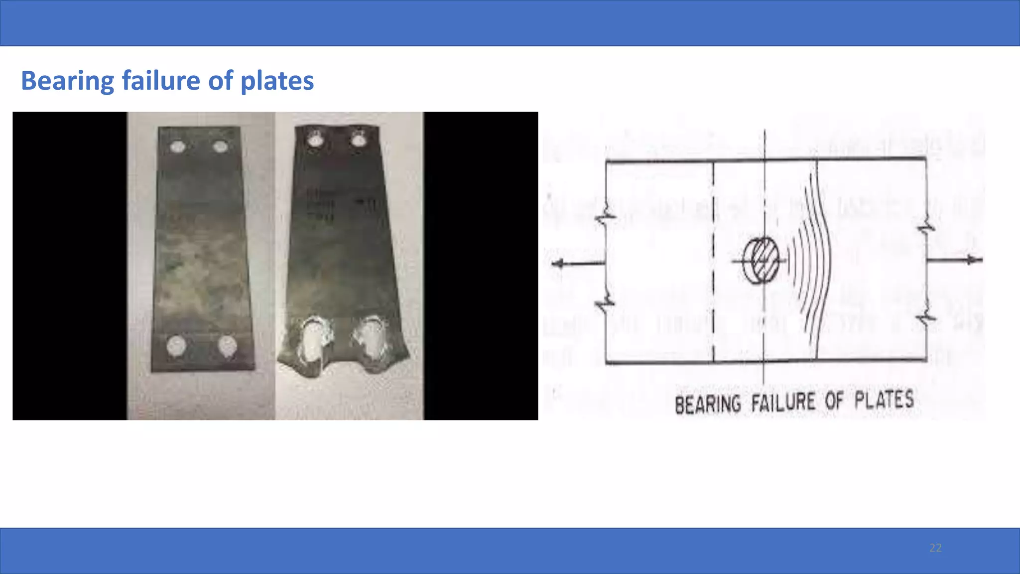 Bearing failure of plates
22
 