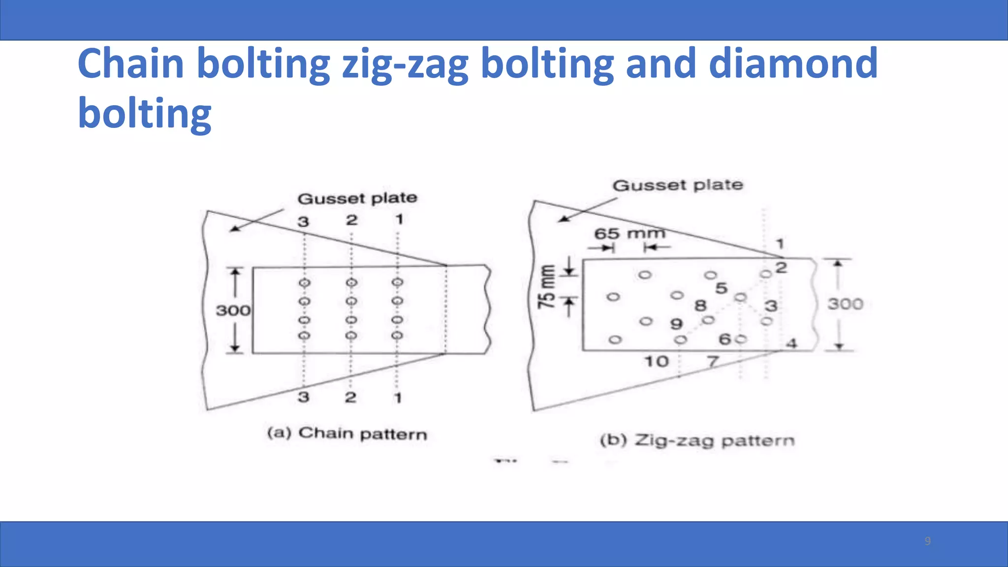 Chain bolting zig-zag bolting and diamond
bolting
9
 