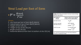 Strut Load per foot of form
• P’=
"∗!∗$
%!∗!&
Where:-
P : strut load per foot of form (lb/ft) [kN/m]
H : lateral load at top of form (lb/ft) [kN/m]
h : height of form (ft) [m]
h’: height of top of strut (ft) [m]
L : length of strut (ft) [m]
l’: horizontal distance from form to bottom of strut (ft) [m]
 