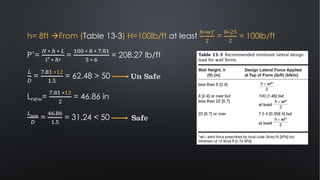 h= 8ft àFrom (Table 13-3) H=100lb/ft at least
$∗/0
!
=
*∗!-
!
= 100lb/ft
P’=
" ∗ $ ∗ %
&! ∗ $'
=
()) ∗ * ∗ +.*(
- ∗ .
= 208.27 lb/ft
%
1
=
+.*( ∗(!
(.-
= 62.48 > 50
Lnew=
+.*( ∗(!
!
= 46.86 in
%!"#
1
=
2..*.
(.-
= 31.24 < 50
Un Safe
Safe
 