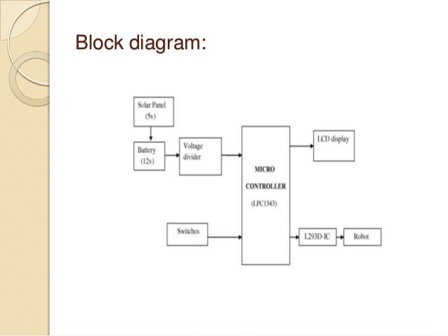 Design of charging unit for electrical vehicles using solar power