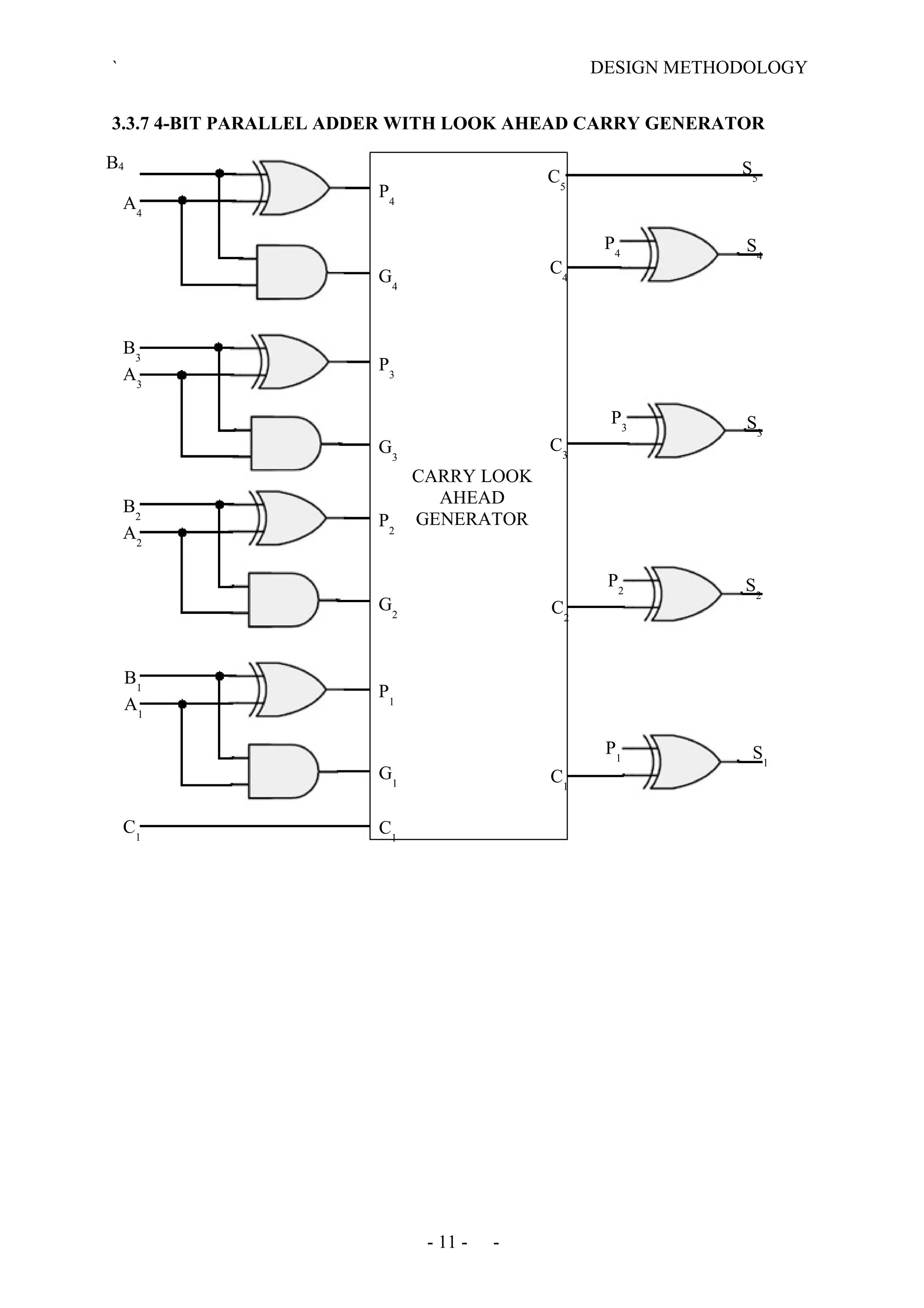 ` DESIGN METHODOLOGY
3.3.7 4-BIT PARALLEL ADDER WITH LOOK AHEAD CARRY GENERATOR
- 11 - -
P4
P3
P2
P1
G1
G4
G3
G2
C1
C1
B1
A1
B2
A2
B3
A3
C1
C5
C3
C4
C2
P4
P3
P2
P1 S1
S2
S3
S4
S5
CARRY LOOK
AHEAD
GENERATOR
A4
B4
 