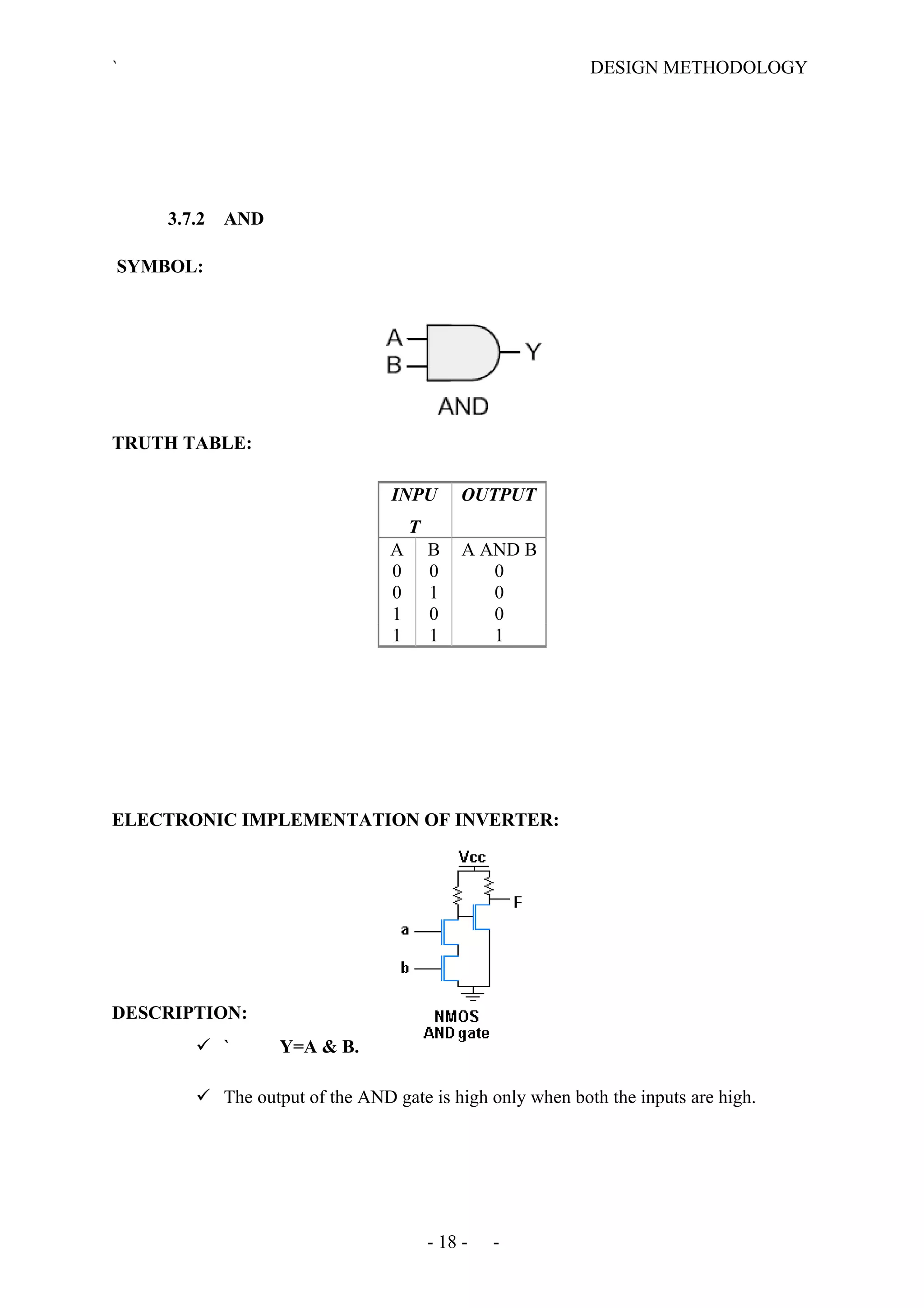 ` DESIGN METHODOLOGY
3.7.2 AND
SYMBOL:
TRUTH TABLE:
ELECTRONIC IMPLEMENTATION OF INVERTER:
DESCRIPTION:
 ` Y=A & B.
 The output of the AND gate is high only when both the inputs are high.
- 18 - -
INPU
T
OUTPUT
A B A AND B
0 0 0
0 1 0
1 0 0
1 1 1
 