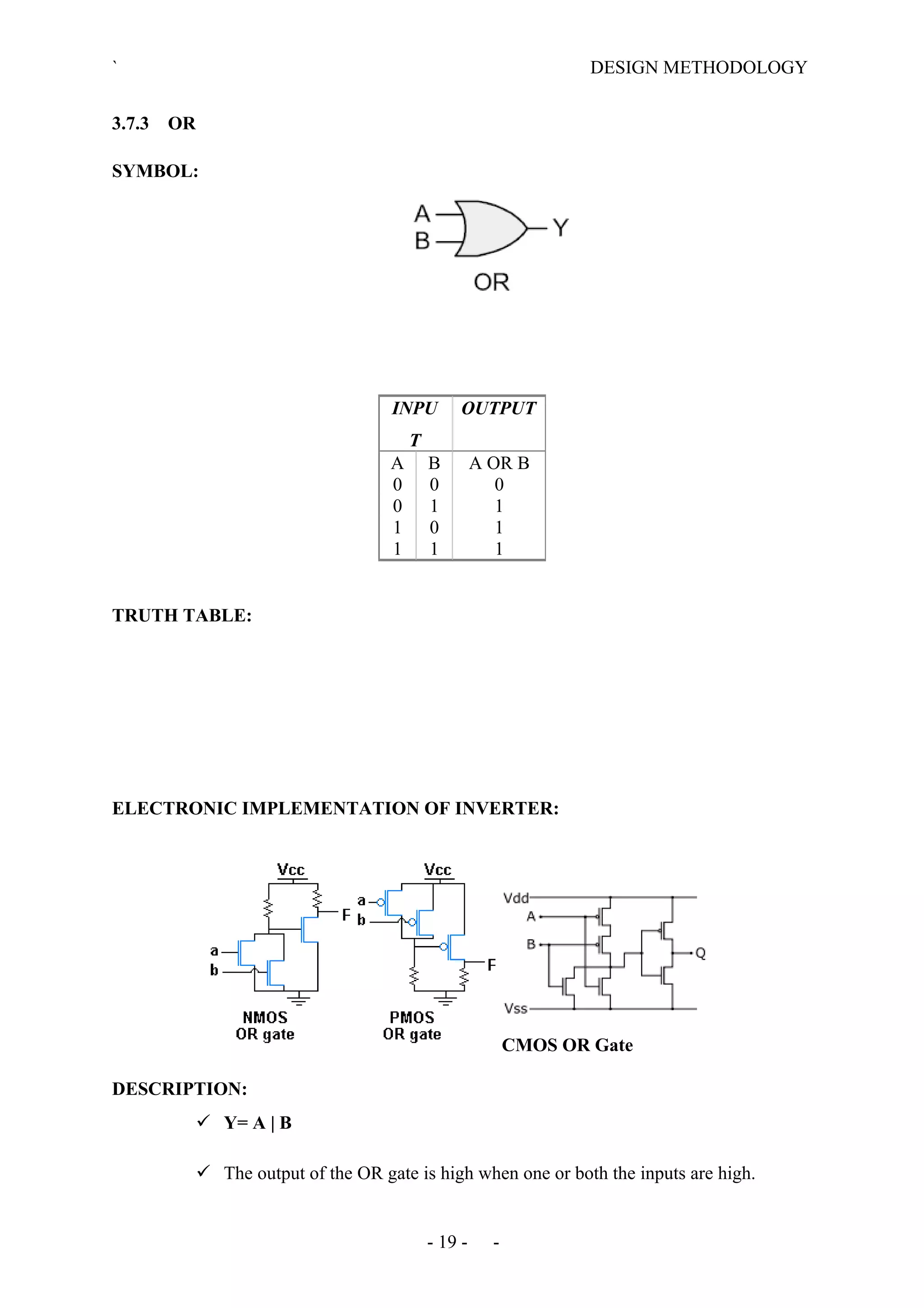 ` DESIGN METHODOLOGY
3.7.3 OR
SYMBOL:
TRUTH TABLE:
ELECTRONIC IMPLEMENTATION OF INVERTER:
CMOS OR Gate
DESCRIPTION:
 Y= A | B
 The output of the OR gate is high when one or both the inputs are high.
- 19 - -
INPU
T
OUTPUT
A B A OR B
0 0 0
0 1 1
1 0 1
1 1 1
 