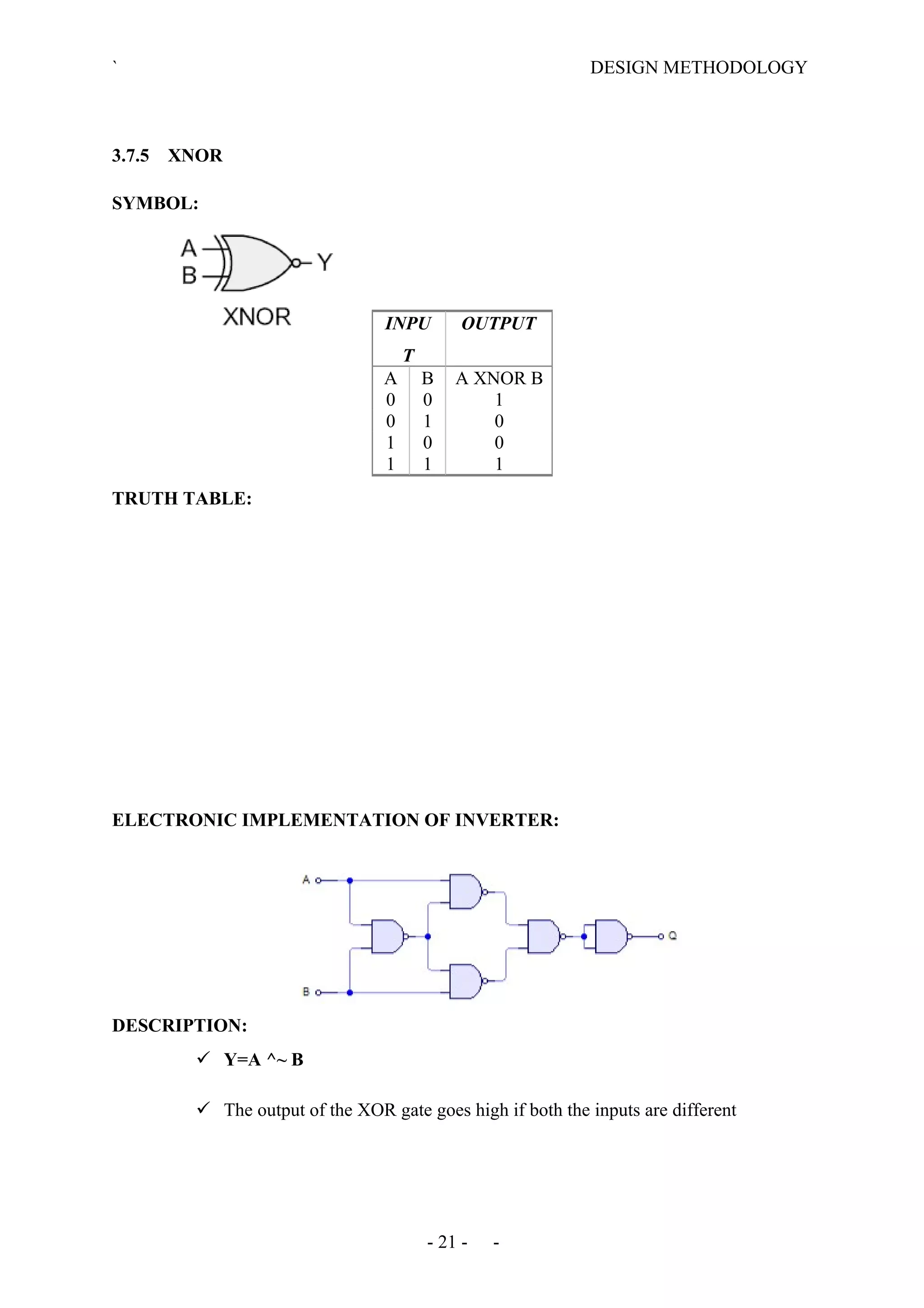 ` DESIGN METHODOLOGY
3.7.5 XNOR
SYMBOL:
TRUTH TABLE:
ELECTRONIC IMPLEMENTATION OF INVERTER:
DESCRIPTION:
 Y=A ^~ B
 The output of the XOR gate goes high if both the inputs are different
- 21 - -
INPU
T
OUTPUT
A B A XNOR B
0 0 1
0 1 0
1 0 0
1 1 1
 