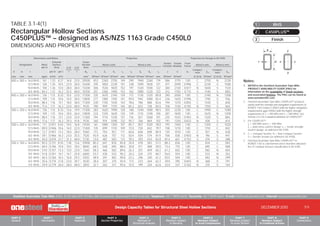 Mill Modulus Design of chs | PDF