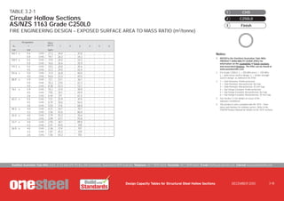 Design of chs | PDF