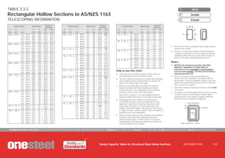 Aus Rhs Size Chart Design of chs | PDF