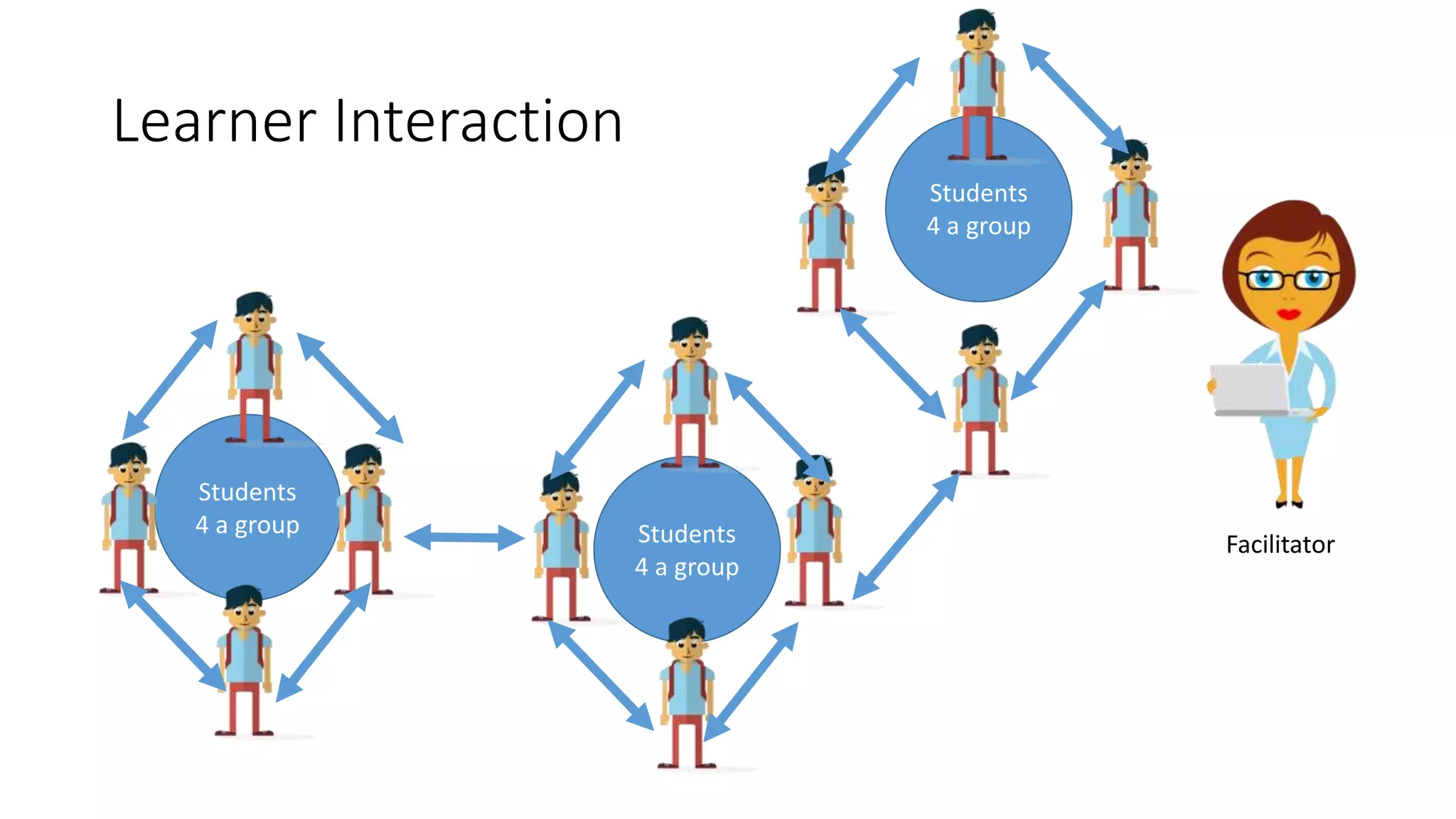 Classroom
Application
(Via Assignments)
Online Learning
(via
learn.barrister.net
Workplace
experiences
3 Key points
Creating meaning
Reinforcing learning
Application of knowledge
FLOW OF STUDENT’S KNOWLEDGE
K
Legend
Fragment of knowledgeK
K
K K
K
K
K
K
K
K
K
K
K
K
 