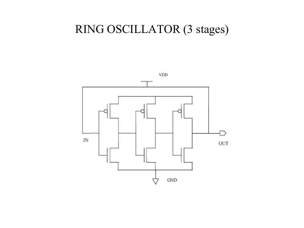 Design of cmos based ring oscillator