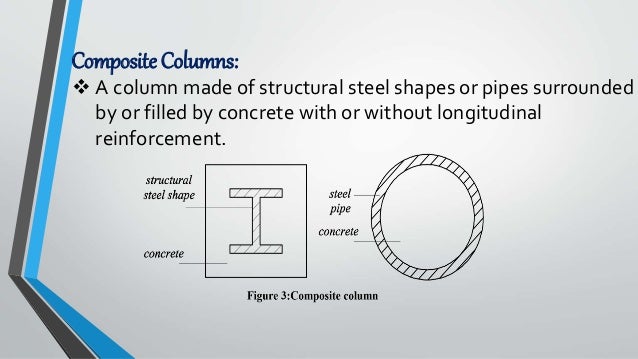 design of column according aci codes composite column