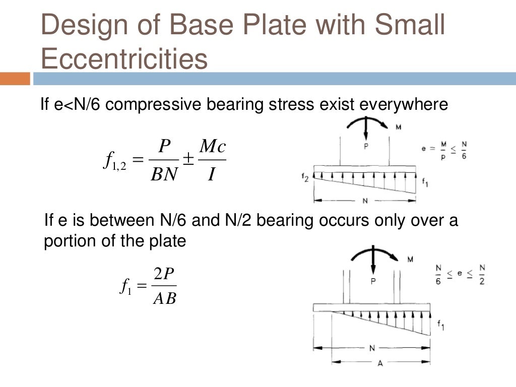 Design of column base plates anchor bolt