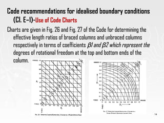 Unbraced Alignment Chart Design of columns axial load as per IS 456-2000 | PPT